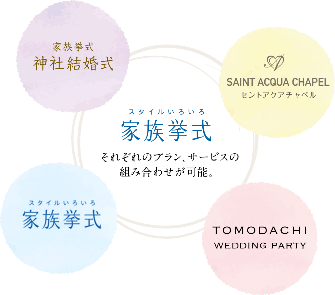 新型コロナ対策 家族挙式 家族婚のセントアクアチャペル